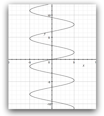 Sine wave